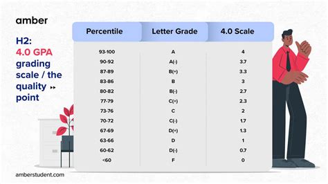 Columbia business school grading system